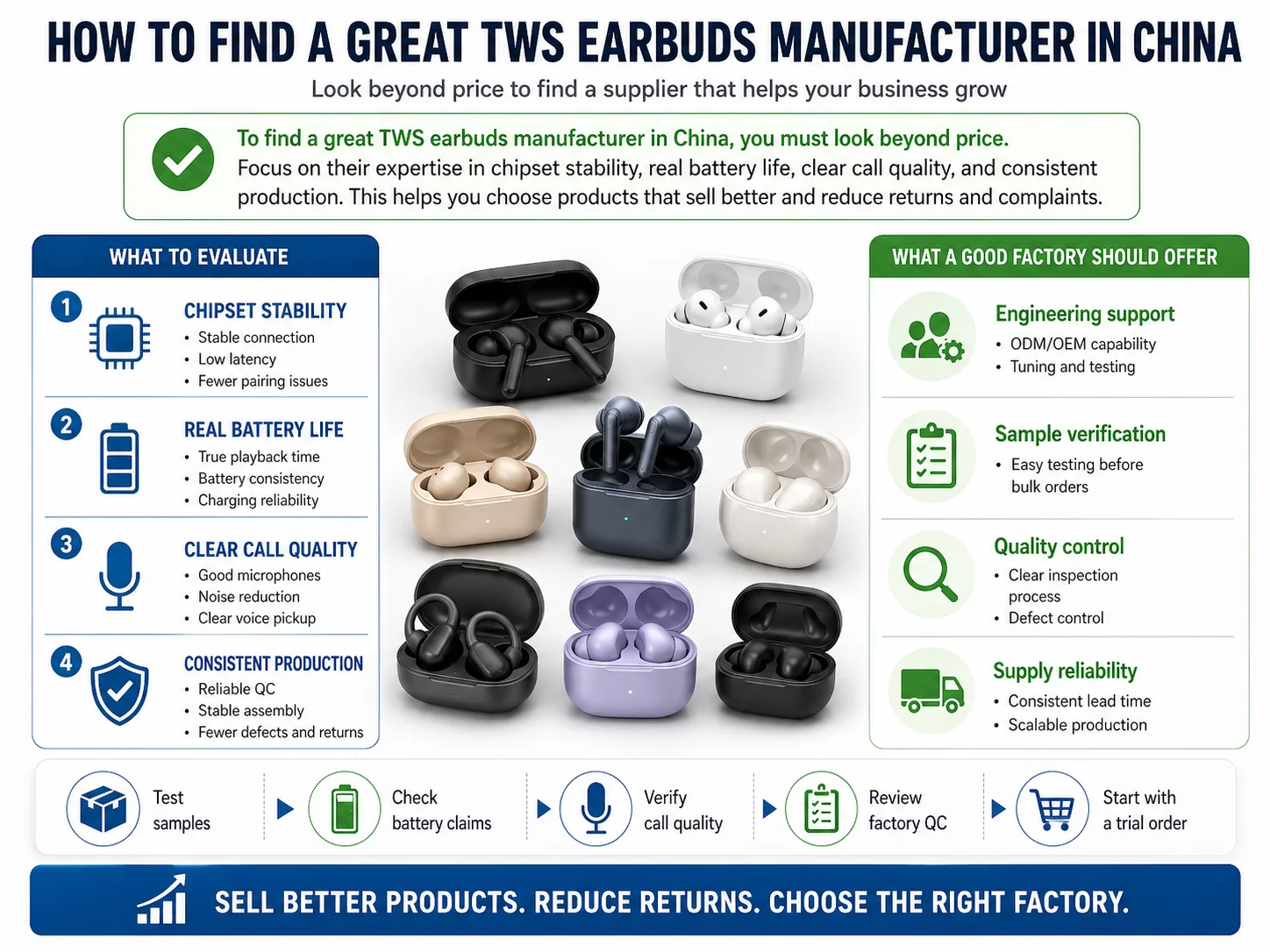 TWS Earbuds OEM and ODM A collection of different TWS earbuds and their charging cases.