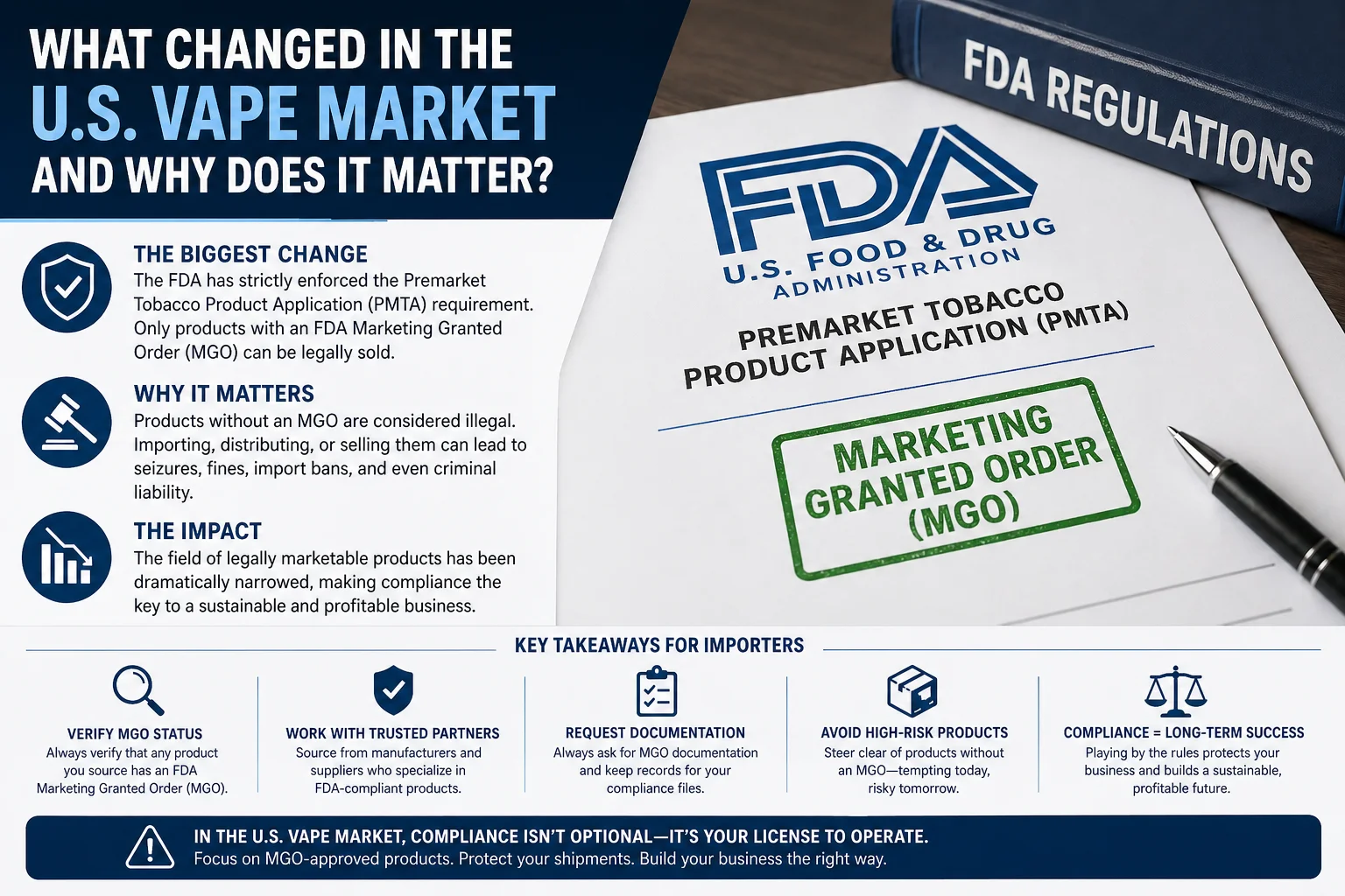 Infographic highlighting changes in the U.S. vape market due to FDA PMTA regulations, emphasizing legal compliance and marketing granted orders.