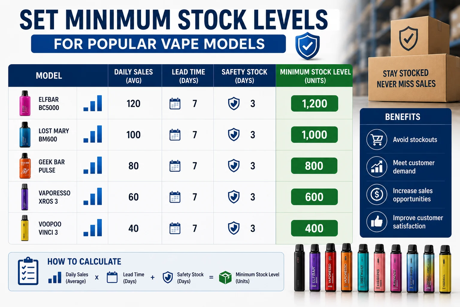 minimum stock levels for popular vape models minimum stock levels for popular vape models