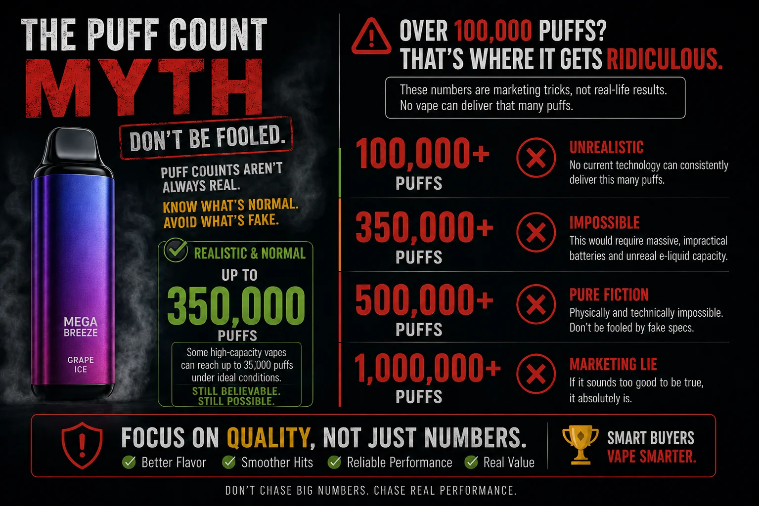 Vape Puff Count Myth A vape with an exaggerated puff count number next to it