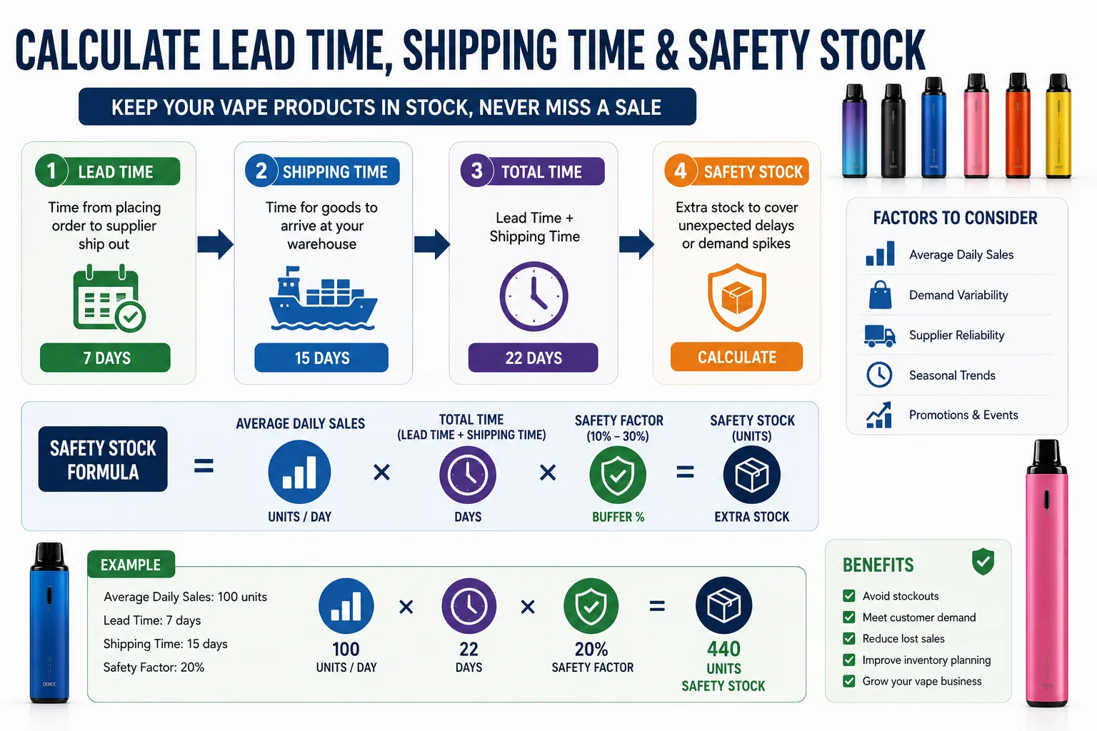 calculate lead time shipping time safety stock vape wholesale calculate lead time shipping time safety stock vape wholesale