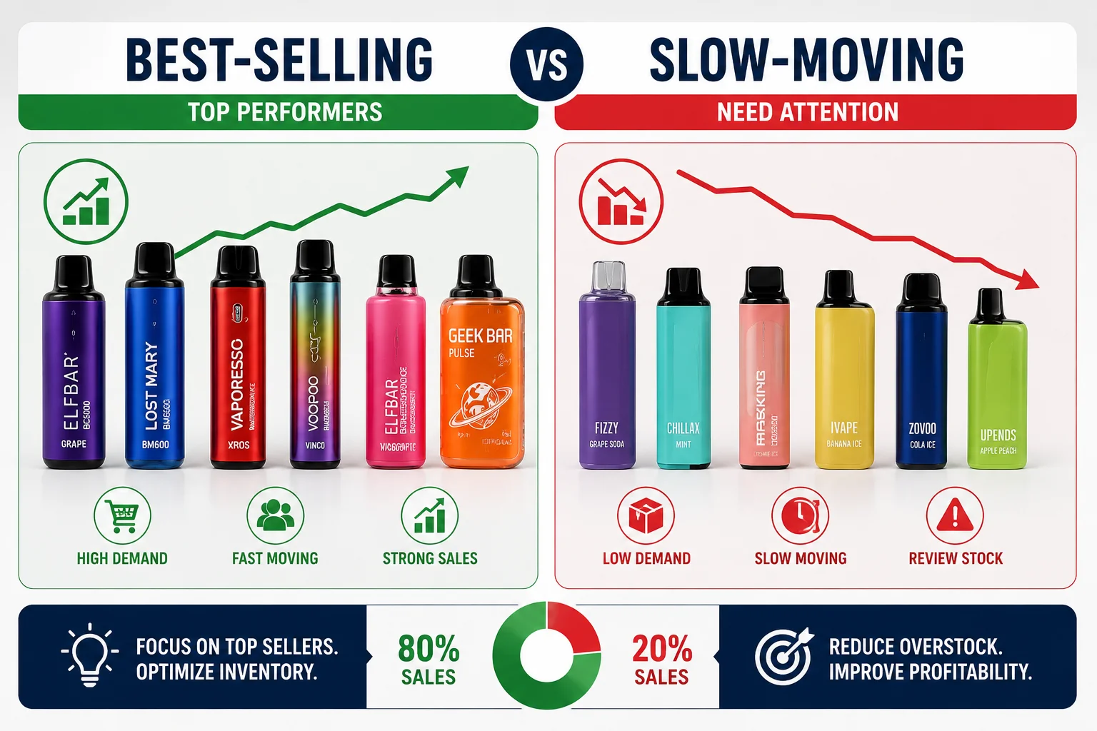 best selling and slow moving vape products best selling and slow moving vape products