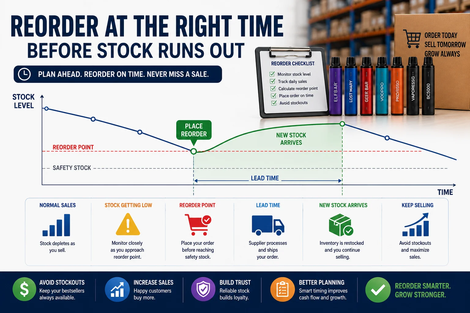 vape reorder timing before stock runs out vape reorder timing before stock runs out
