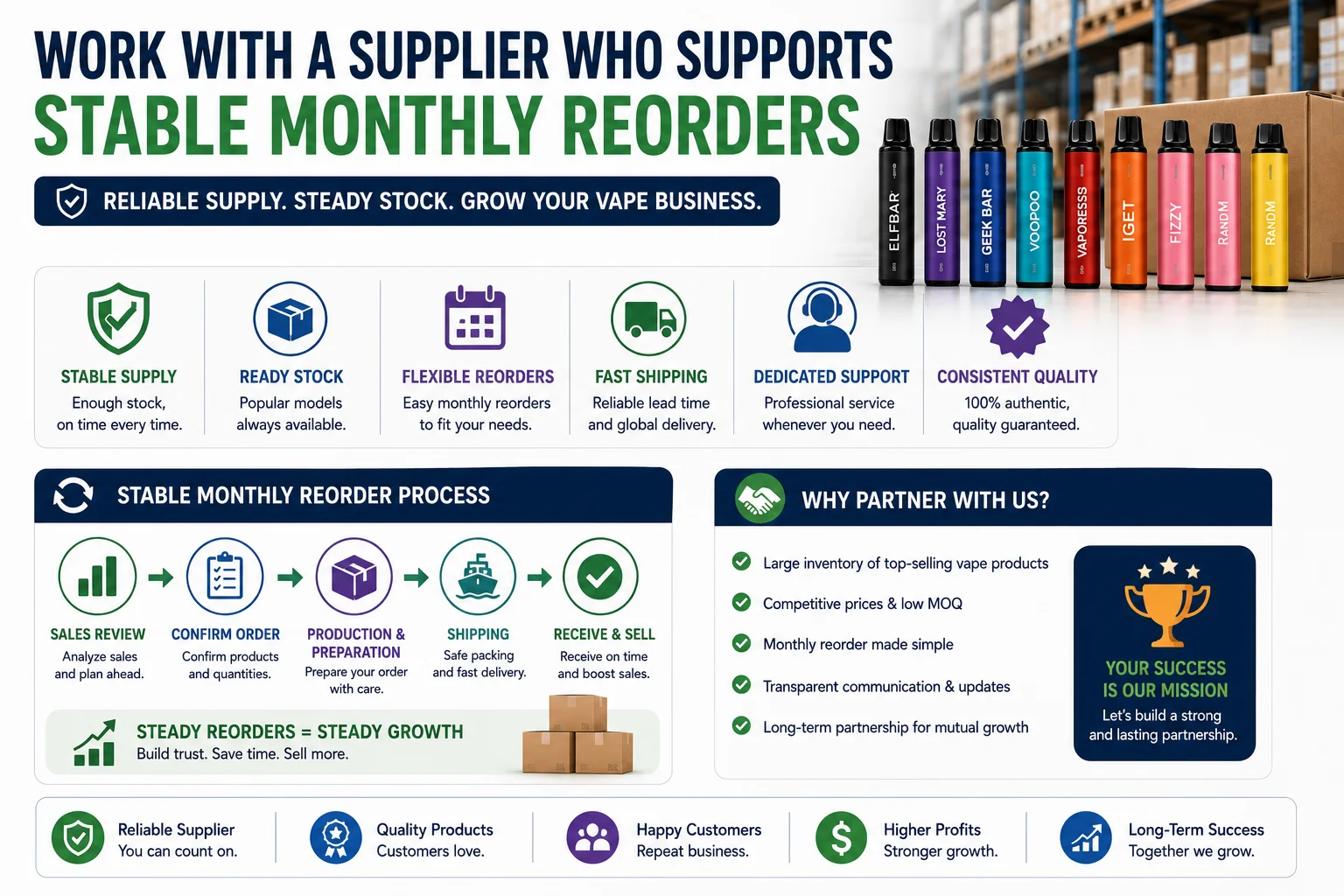 stable monthly vape reorders supplier support stable monthly vape reorders supplier support