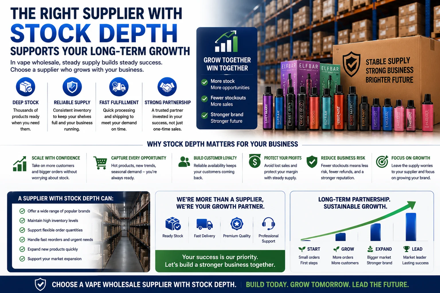 Infographic explaining the benefits of stock depth for vape wholesalers, featuring inventory options, growth strategies, and product range.