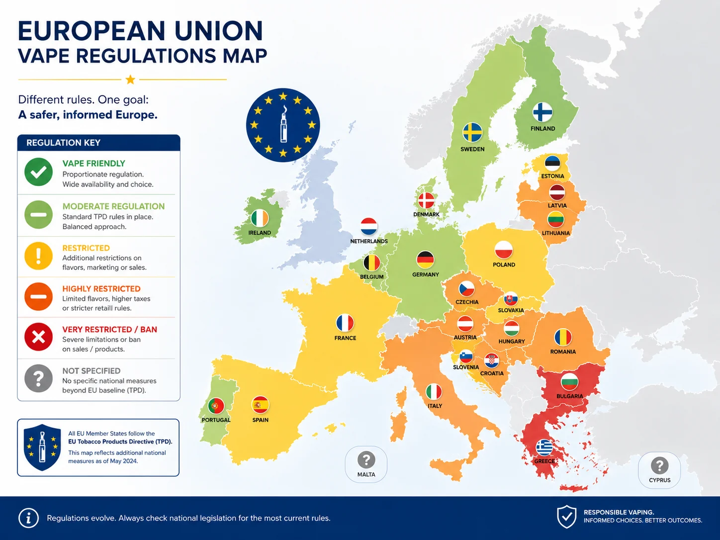 A map of the EU with different flags, symbolizing different national regulations