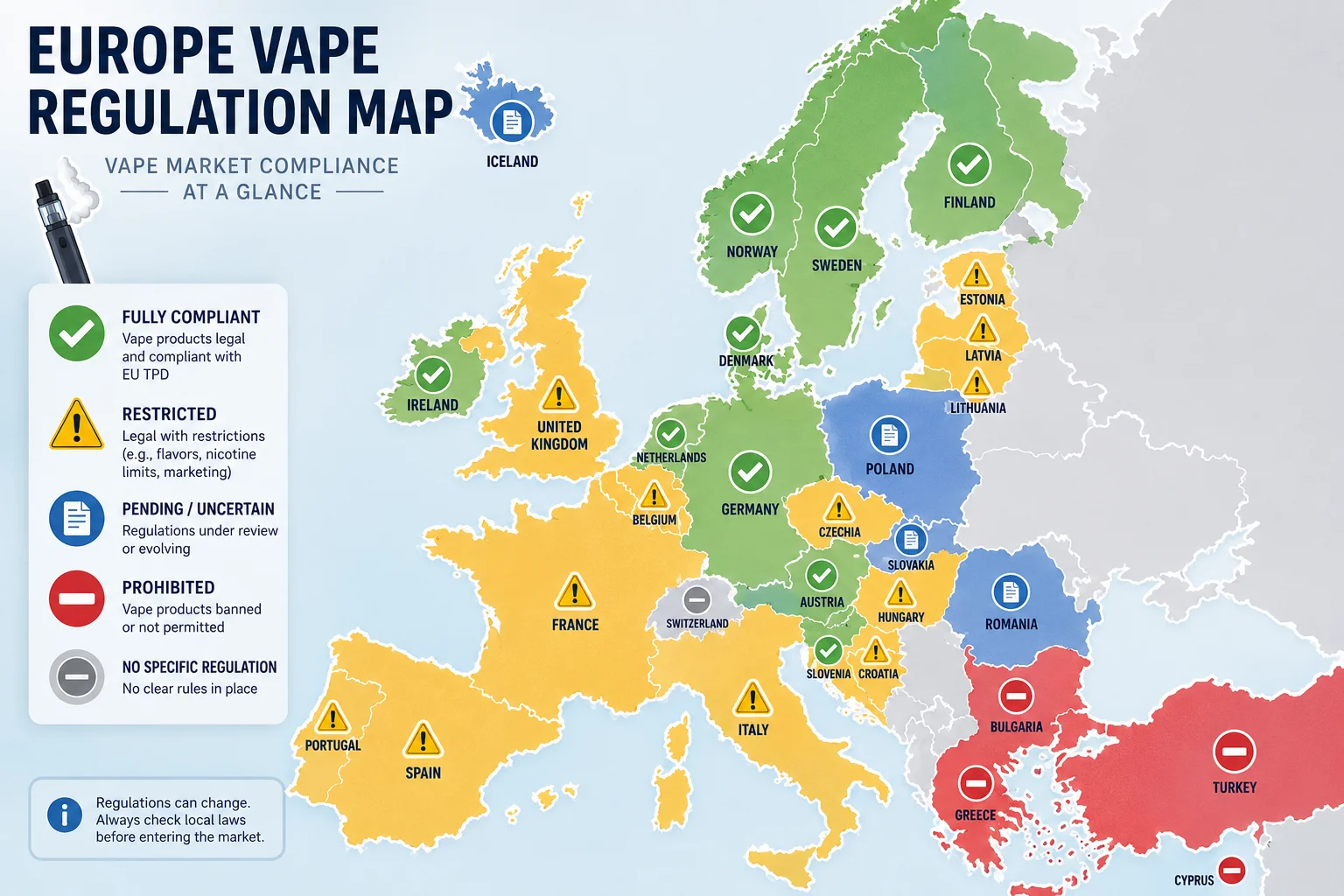 A map of Europe with different regulation symbols over various countries