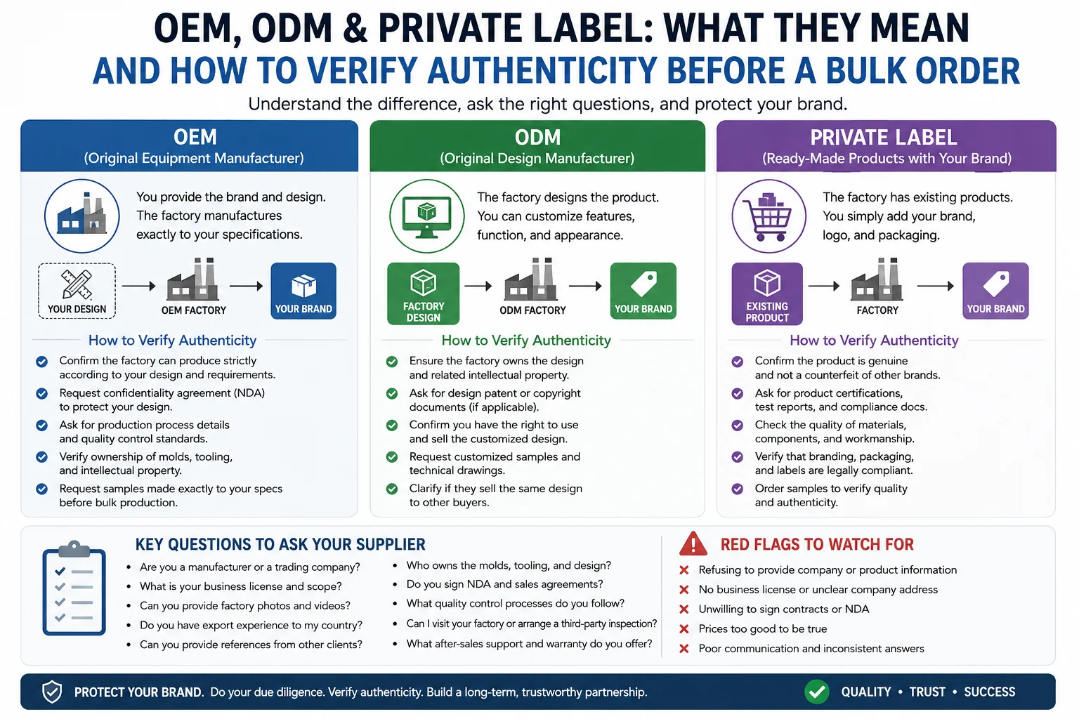 OEM ODM private label authenticity