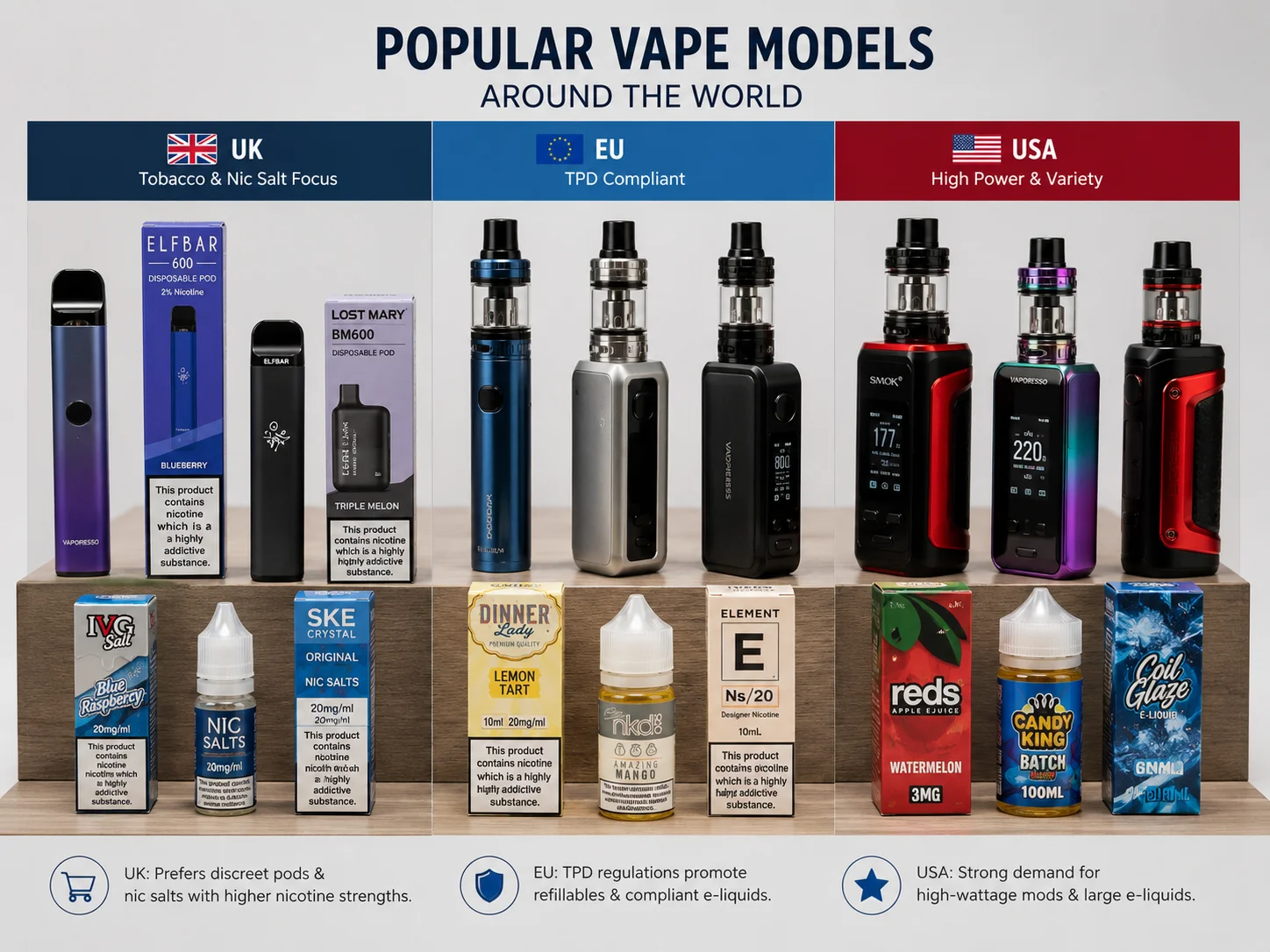 Regional Vape Product Preferences A collage of different vape models popular in different regions