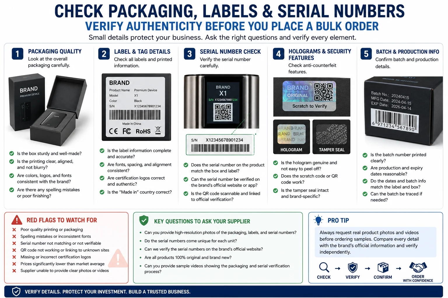 product packaging label serial number check