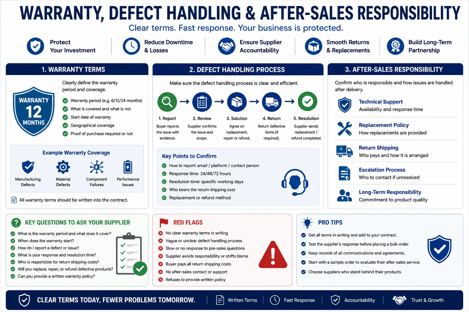 warranty defect handling after sales responsibility