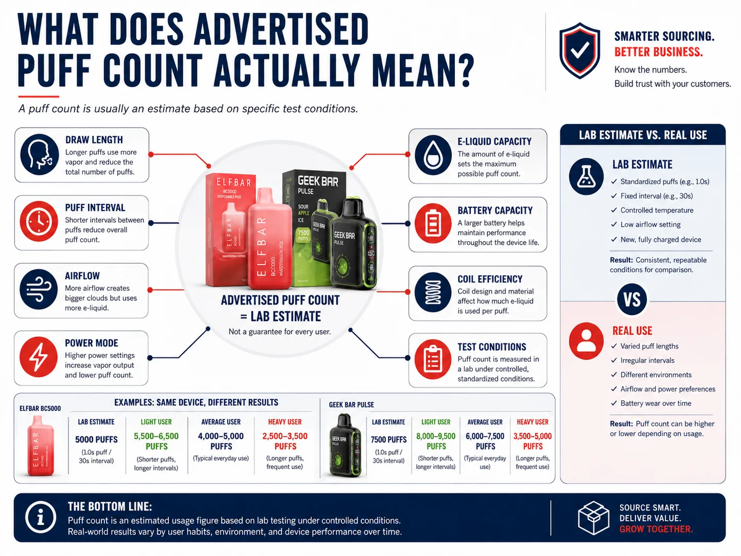 Vape puff count accuracy depends on real usage conditions