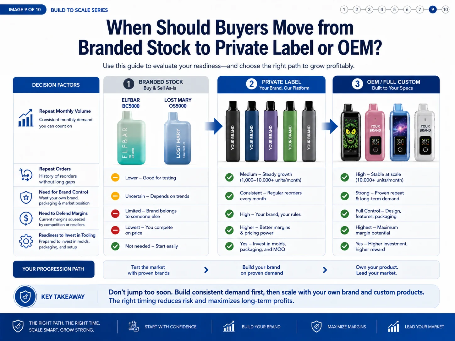 when to move to private label vape alt branded stock to private label vape
