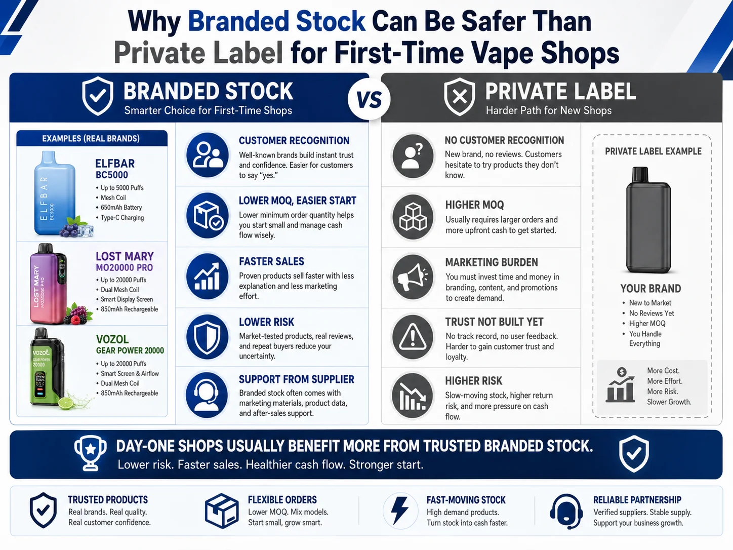 branded stock vs private label vape branded vs private label vape