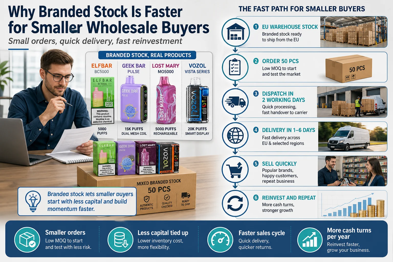 small wholesale branded stock order example small wholesale branded stock order example