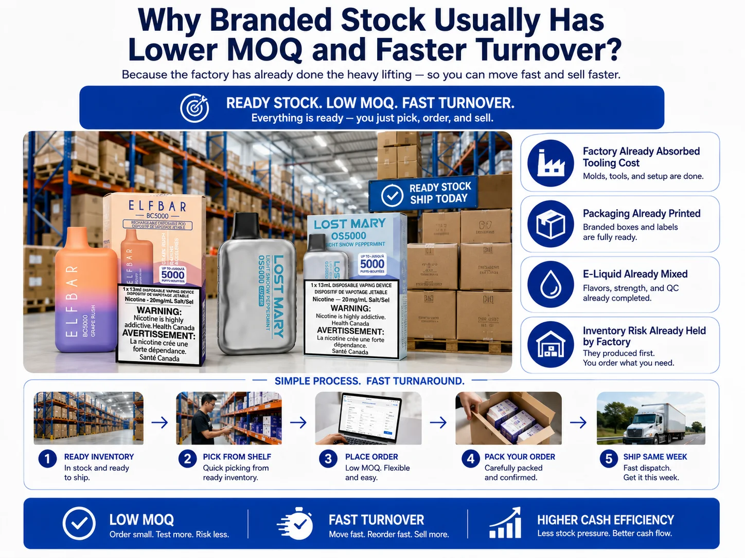 Low MOQ branded vape stock warehouse