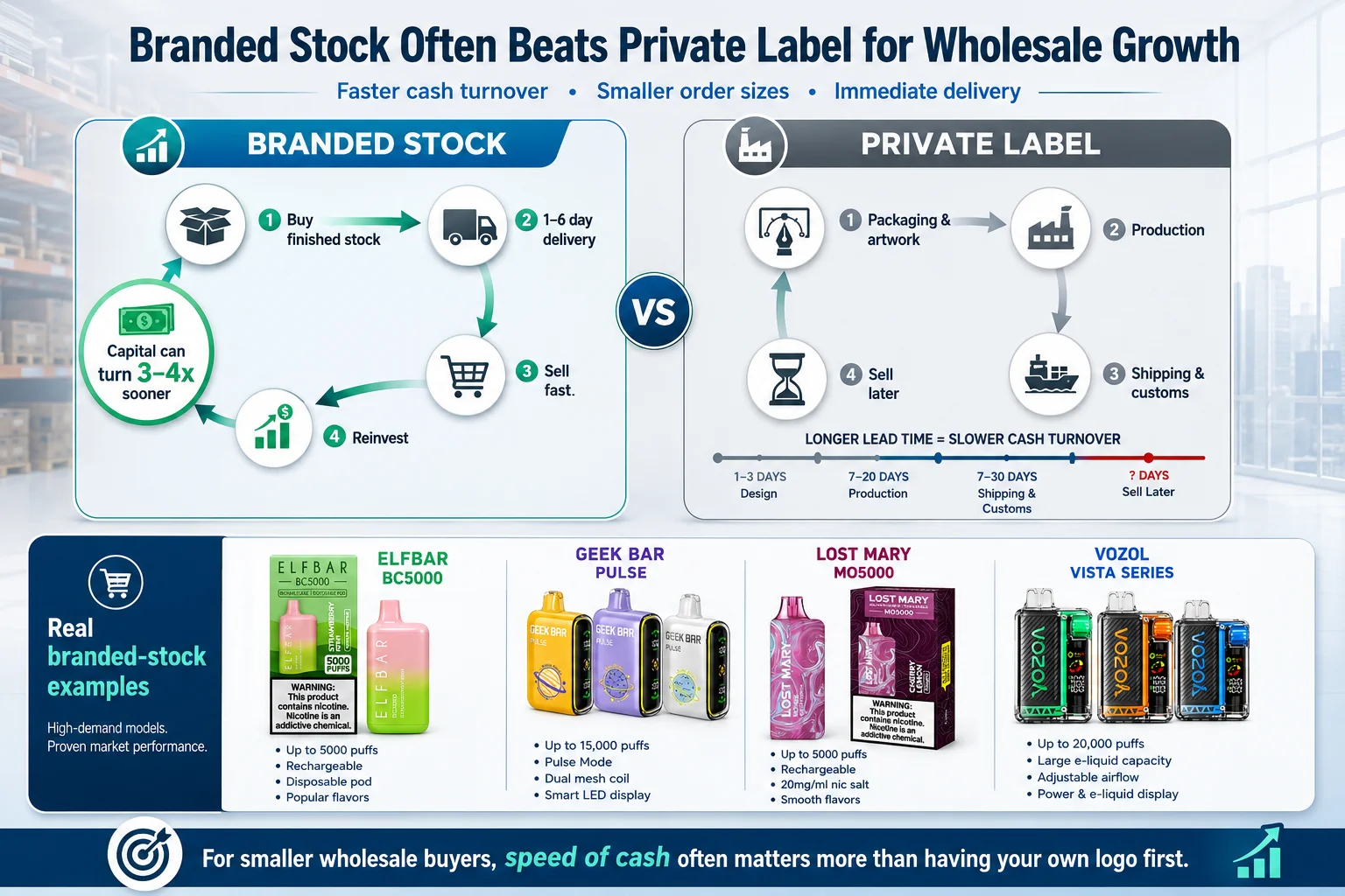 vape wholesale branded stock vs private label comparison vape wholesale branded stock vs private label comparison