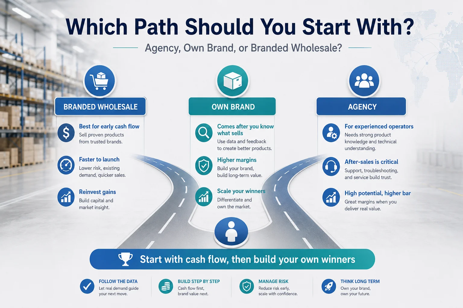 Agency Own Brand or Wholesale Path