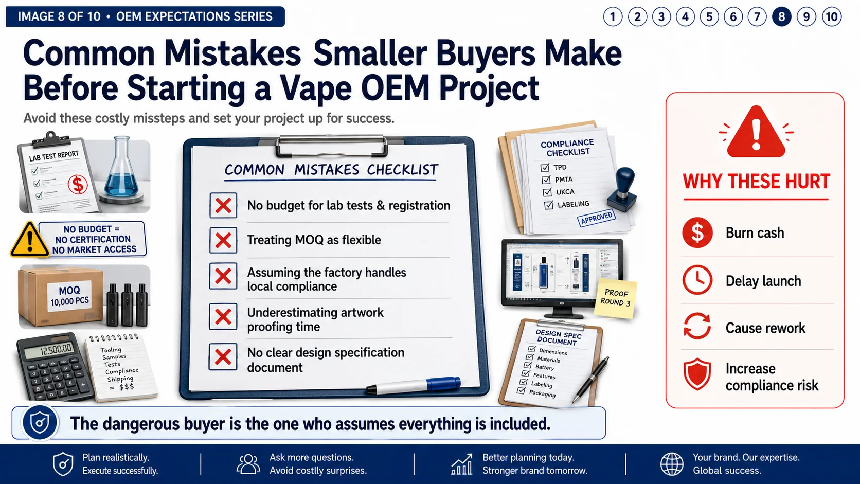 alt a checklist with red X marks next to common OEM preparation mistakes