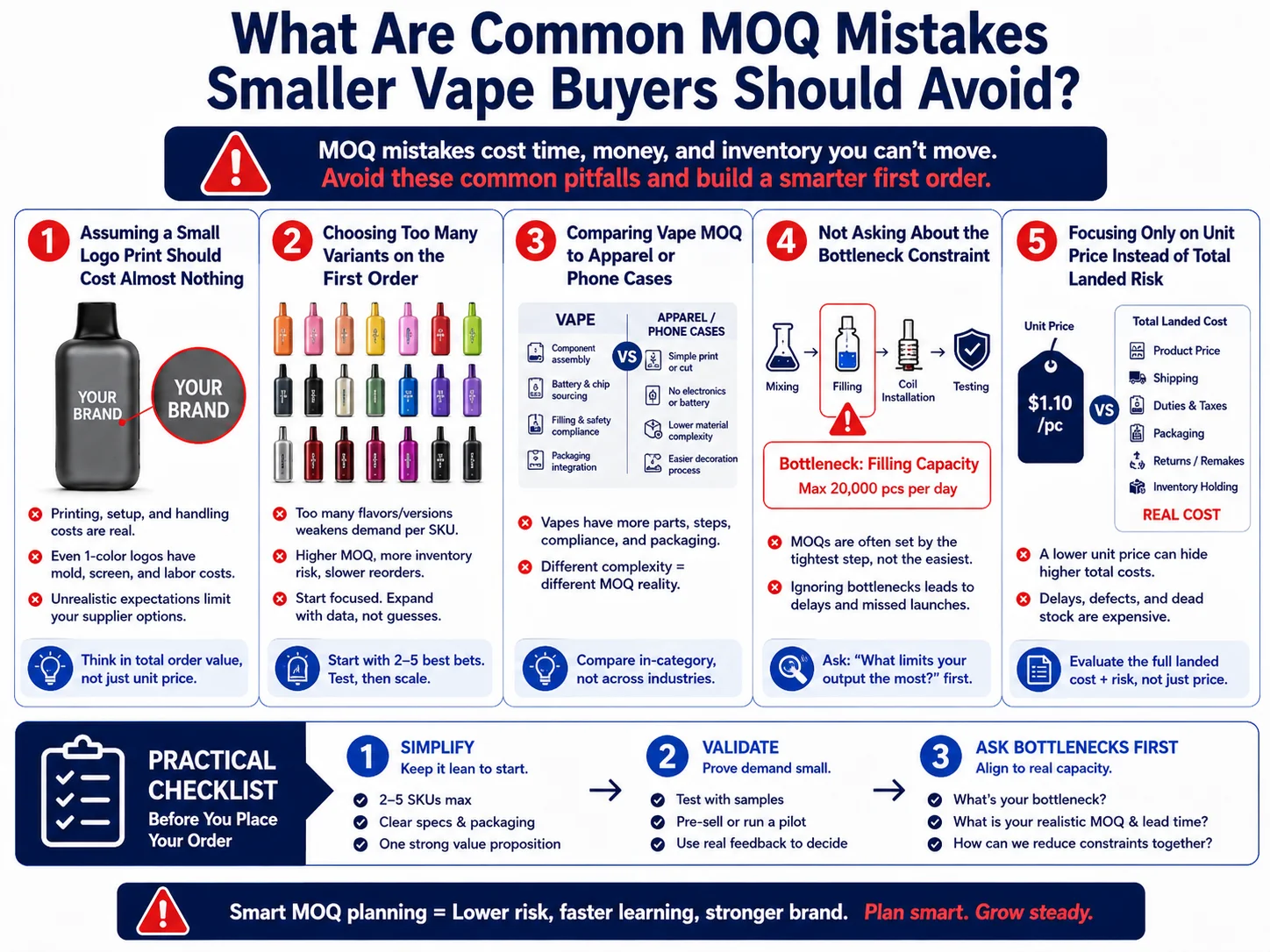 Common MOQ mistakes vape buyers