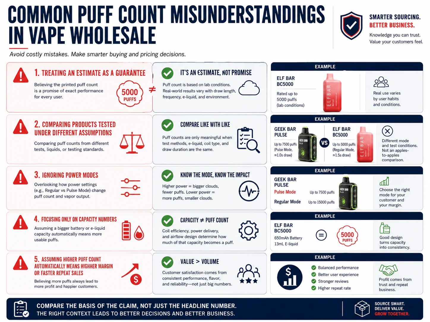 Common vape wholesale puff count misunderstandings