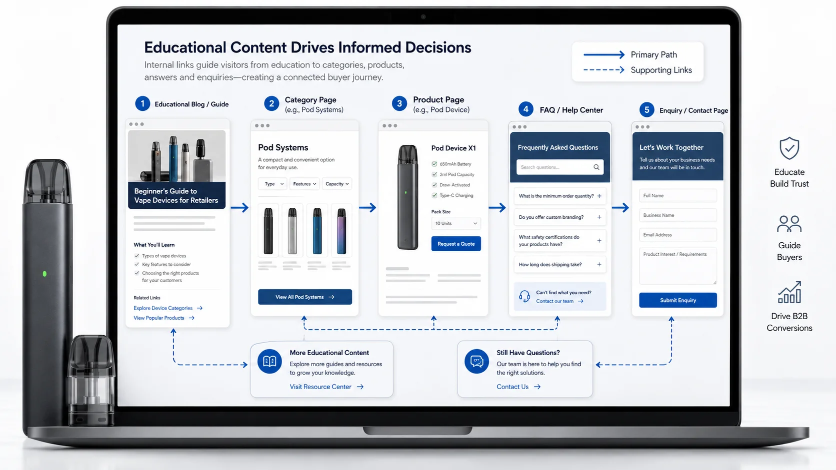 How to turn educational vape content into better product pages with internal links