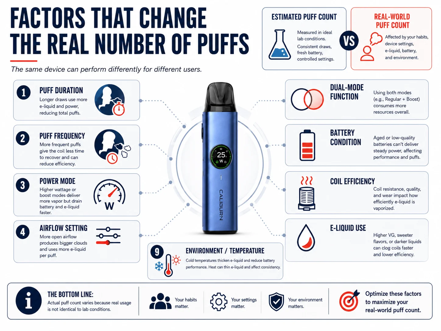 Factors affecting real vape puff count and product quality