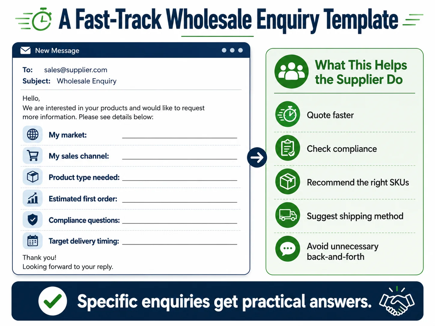 Get Practical Wholesale Recommendation faster wholesale recommendation