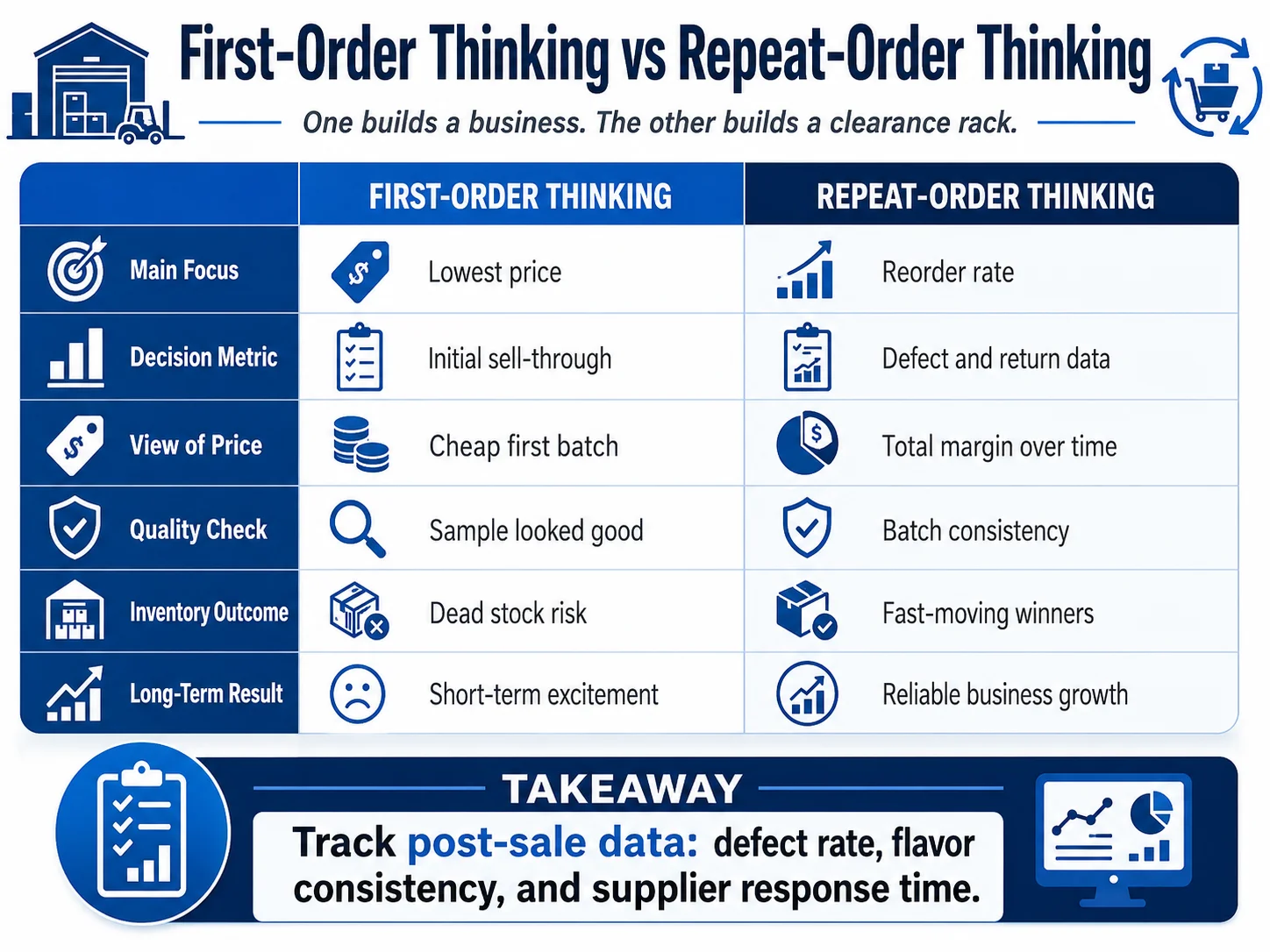 First Order vs Repeat Order Thinking alt first order thinking vs repeat order thinking