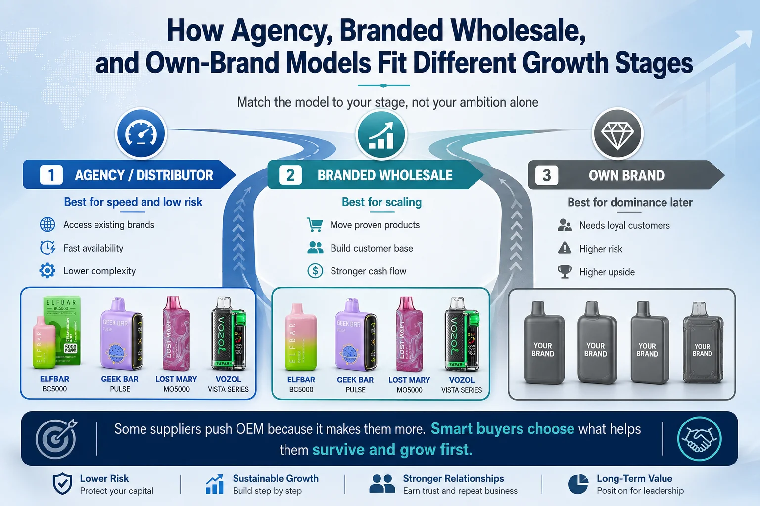 agency branded wholesale own brand stages agency branded wholesale own brand stages
