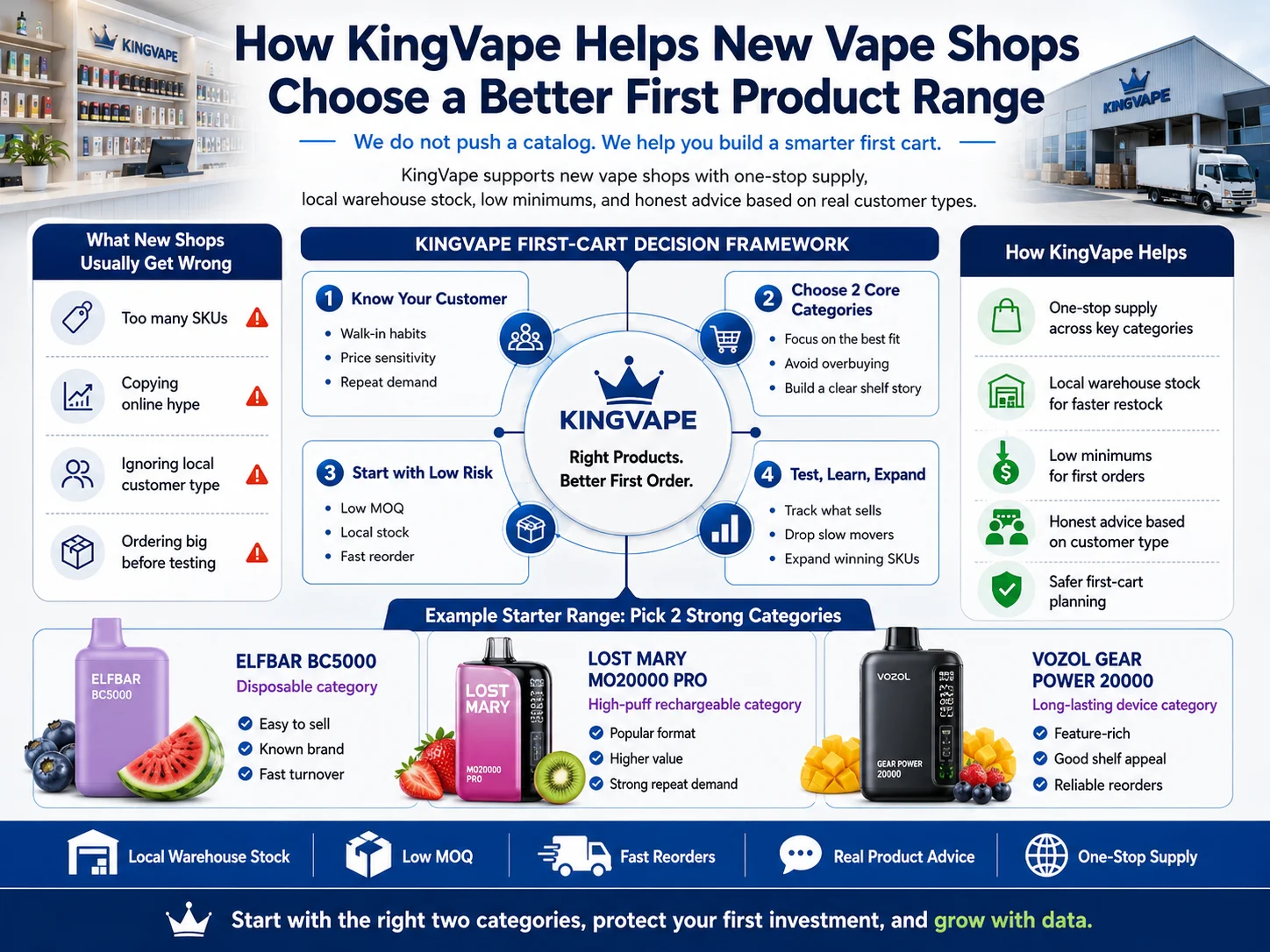 kingvape supports new vape shop owners kingvape helping new vape shop