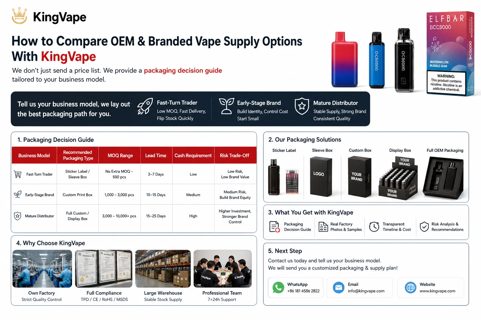 A confused distributor reading a vape agency contract