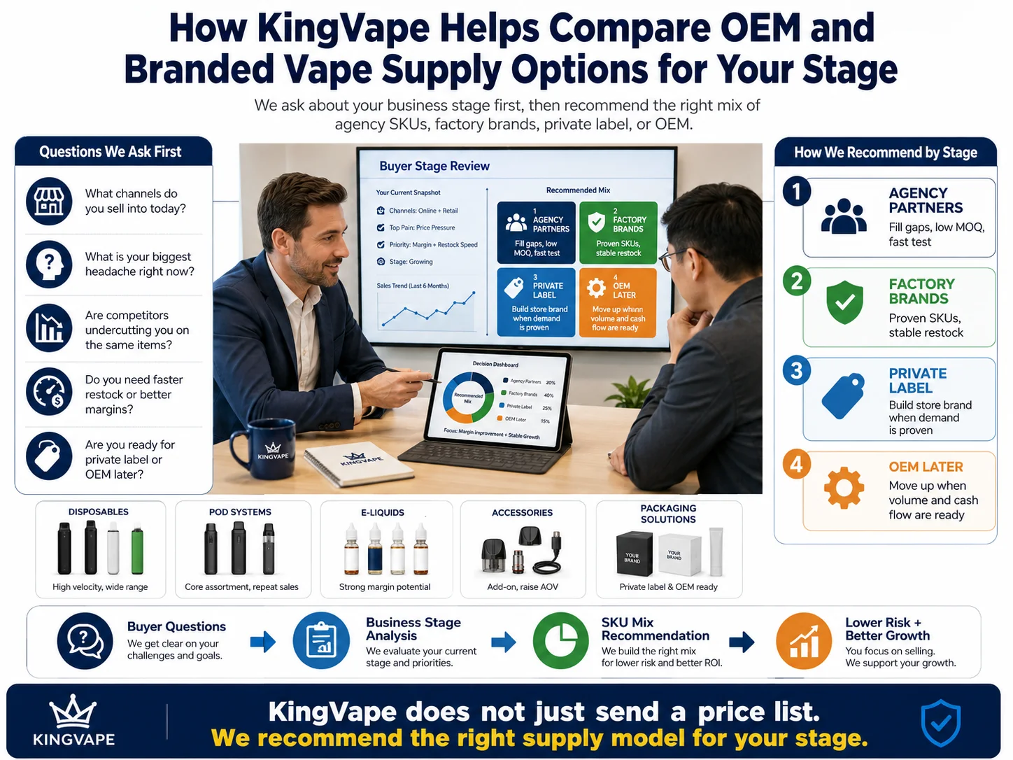 alt a vape factory manager explaining the real timeline of an OEM project on a whiteboard