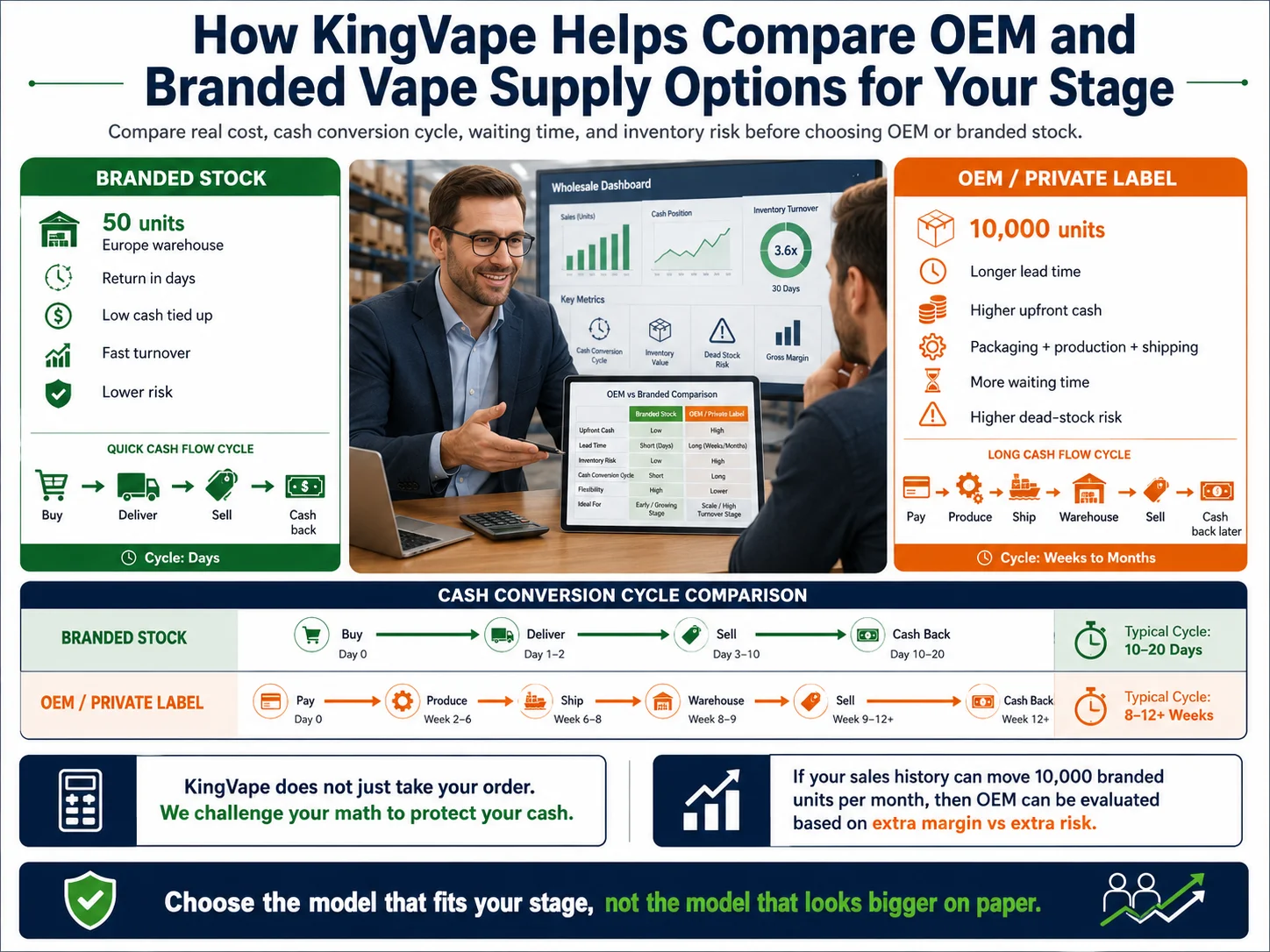 alt a vape factory manager explaining the real timeline of an OEM project on a whiteboard