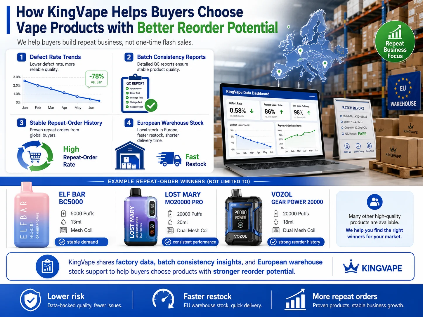 KingVape Repeat Order Support alt KingVape repeat order support