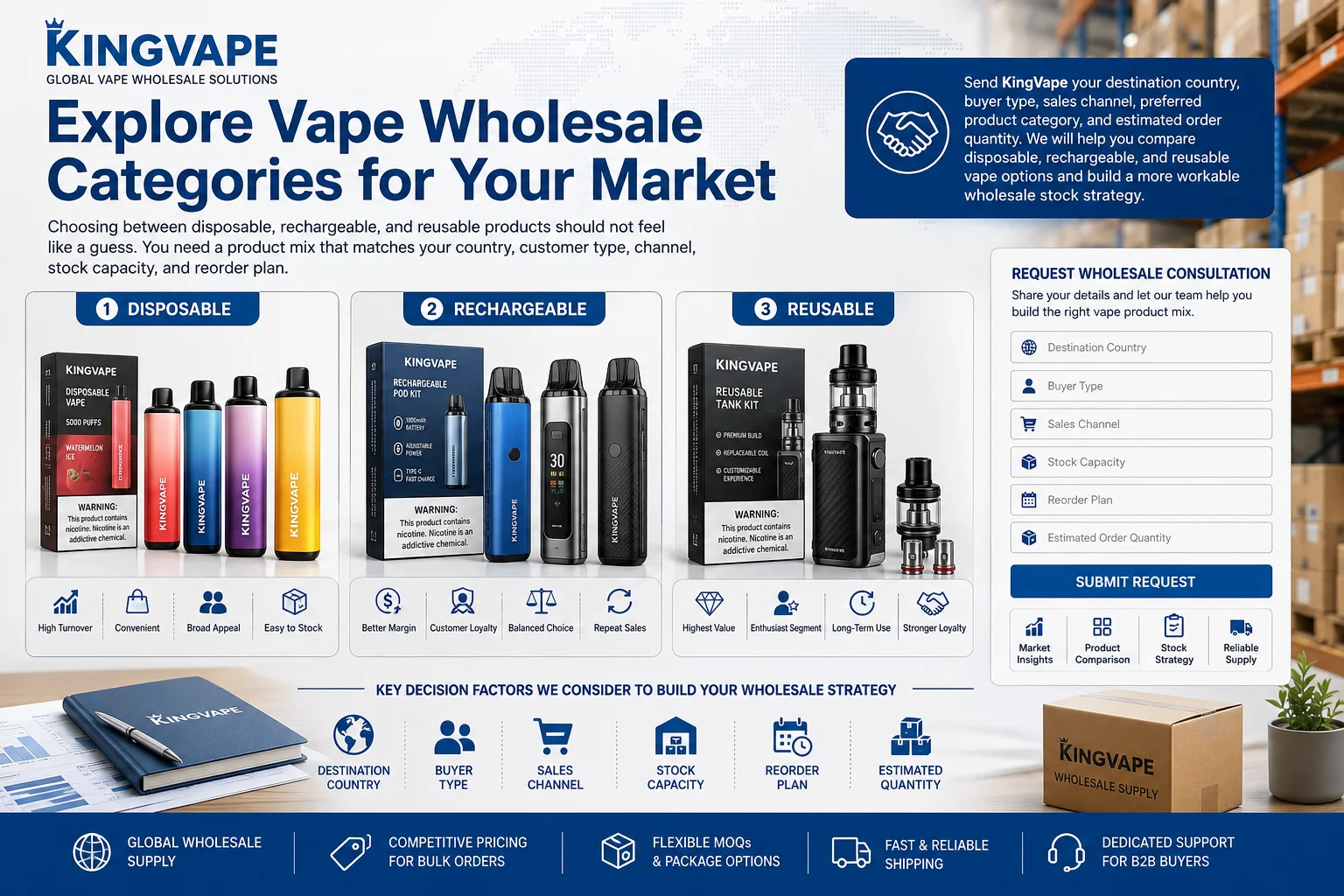 KingVape disposable vs rechargeable vape wholesale sourcing support