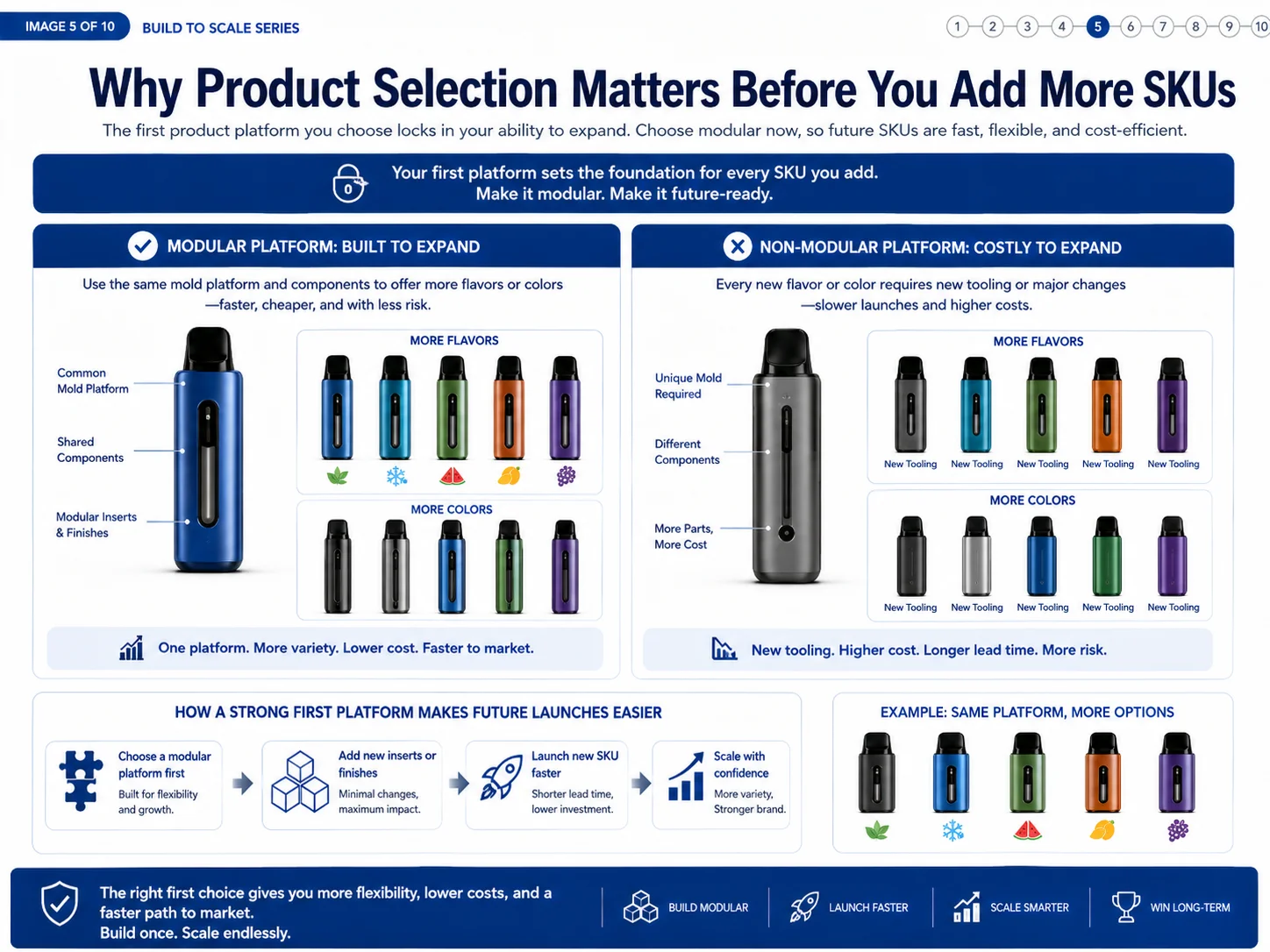 vape product selection scaling alt product selection for scalable vape