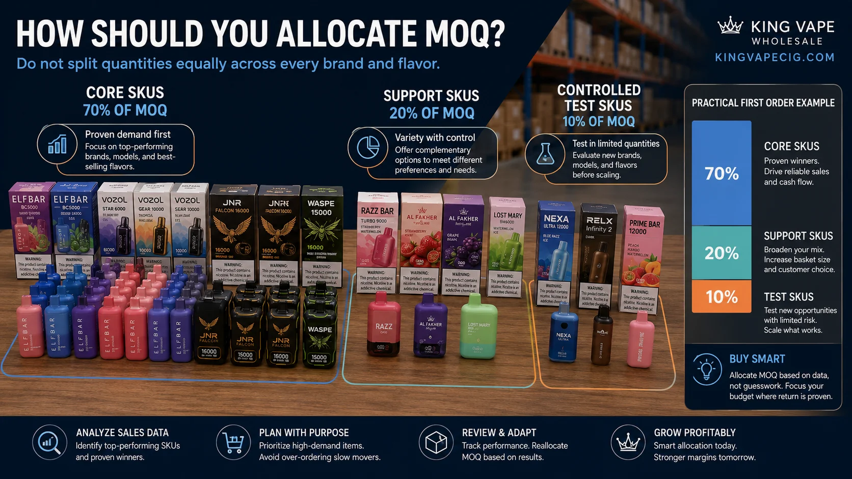 Core SKUs and test SKUs in vape wholesale Mixed brand vape wholesale MOQ planning by core and test SKU