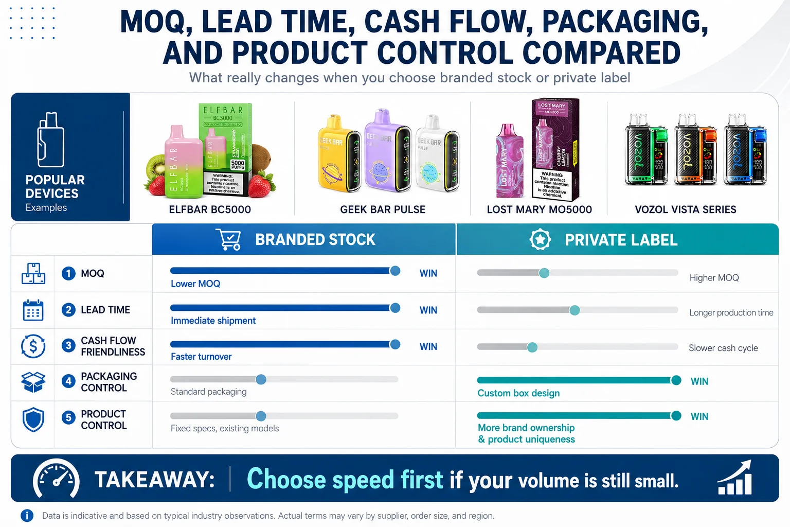 cash flow comparison branded vs private label cash flow comparison branded vs private label