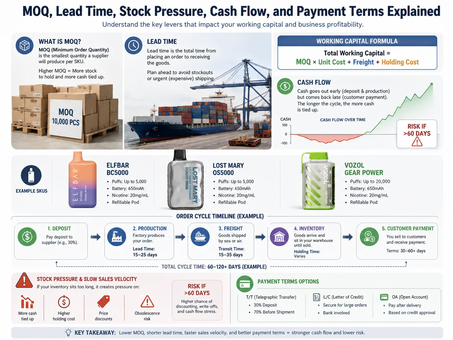Calculator with cash flow numbers
