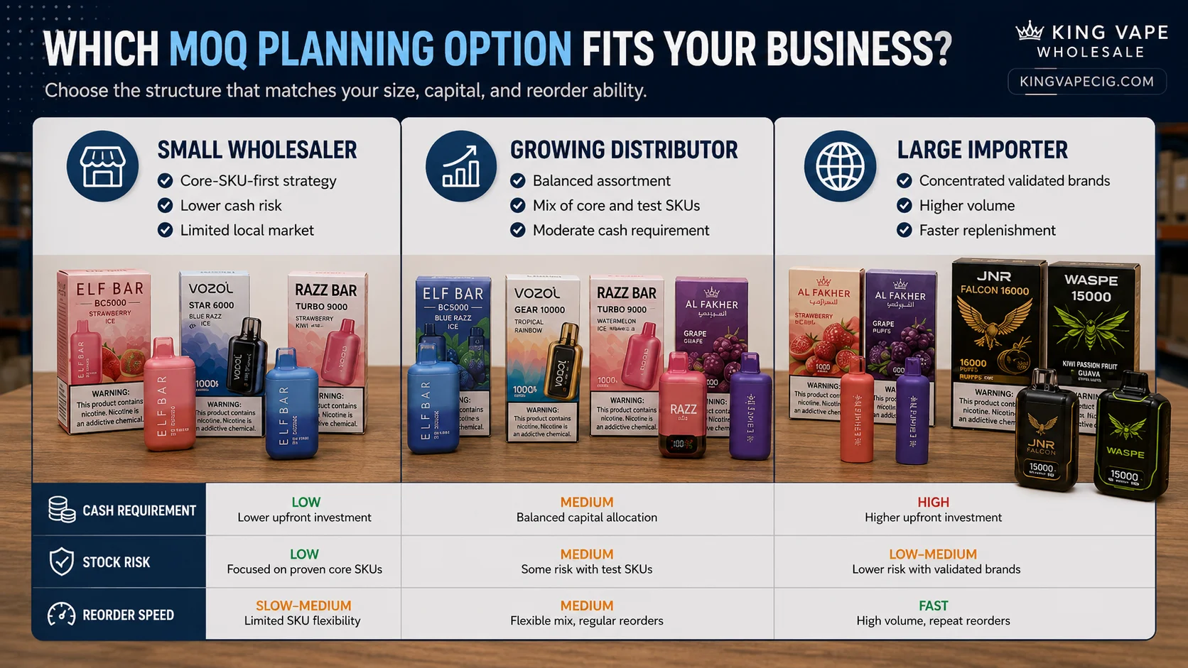 Mixed-brand vape wholesale order options Mixed brand vape wholesale MOQ planning options comparison
