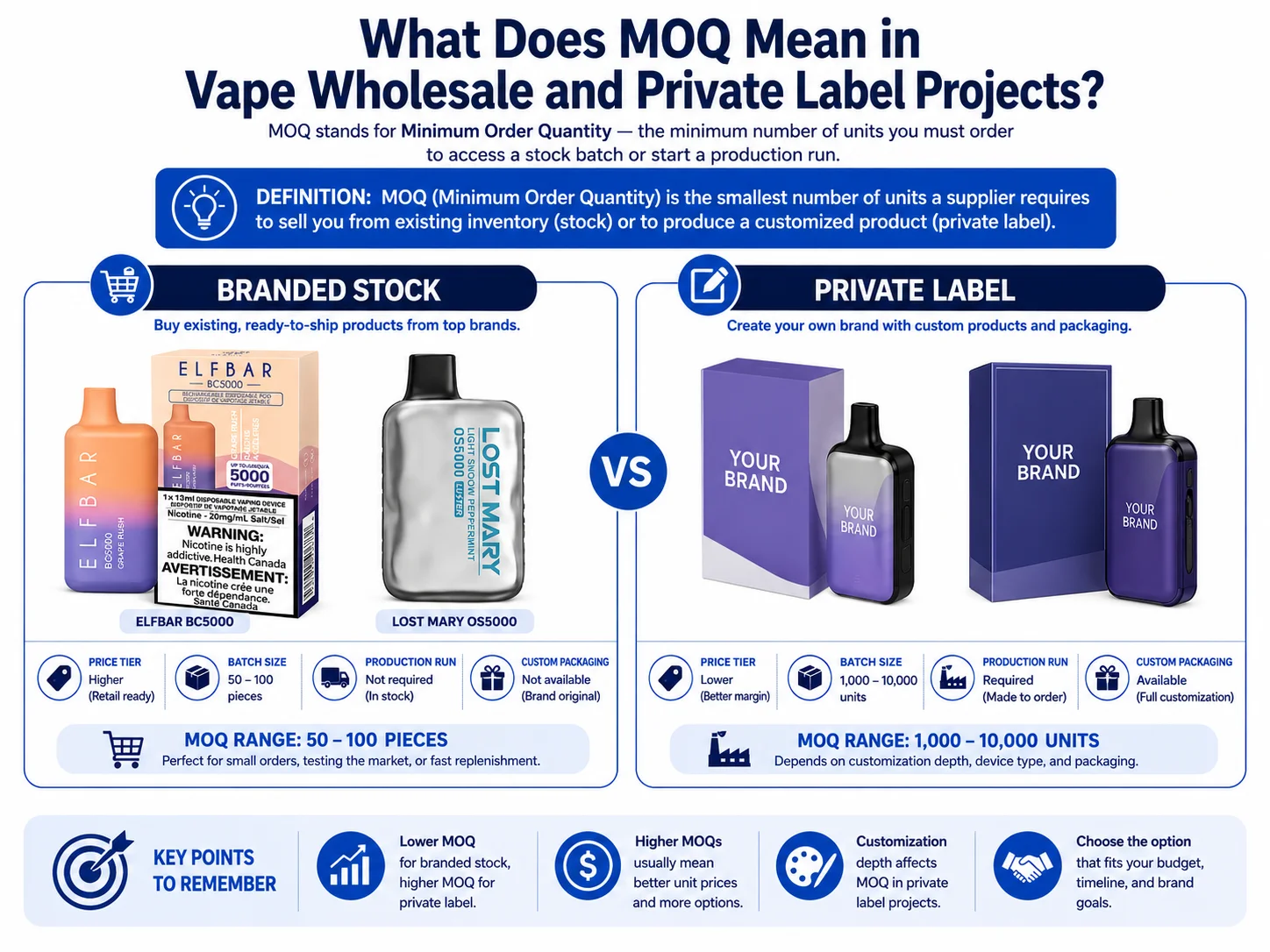MOQ definition vape wholesale private label