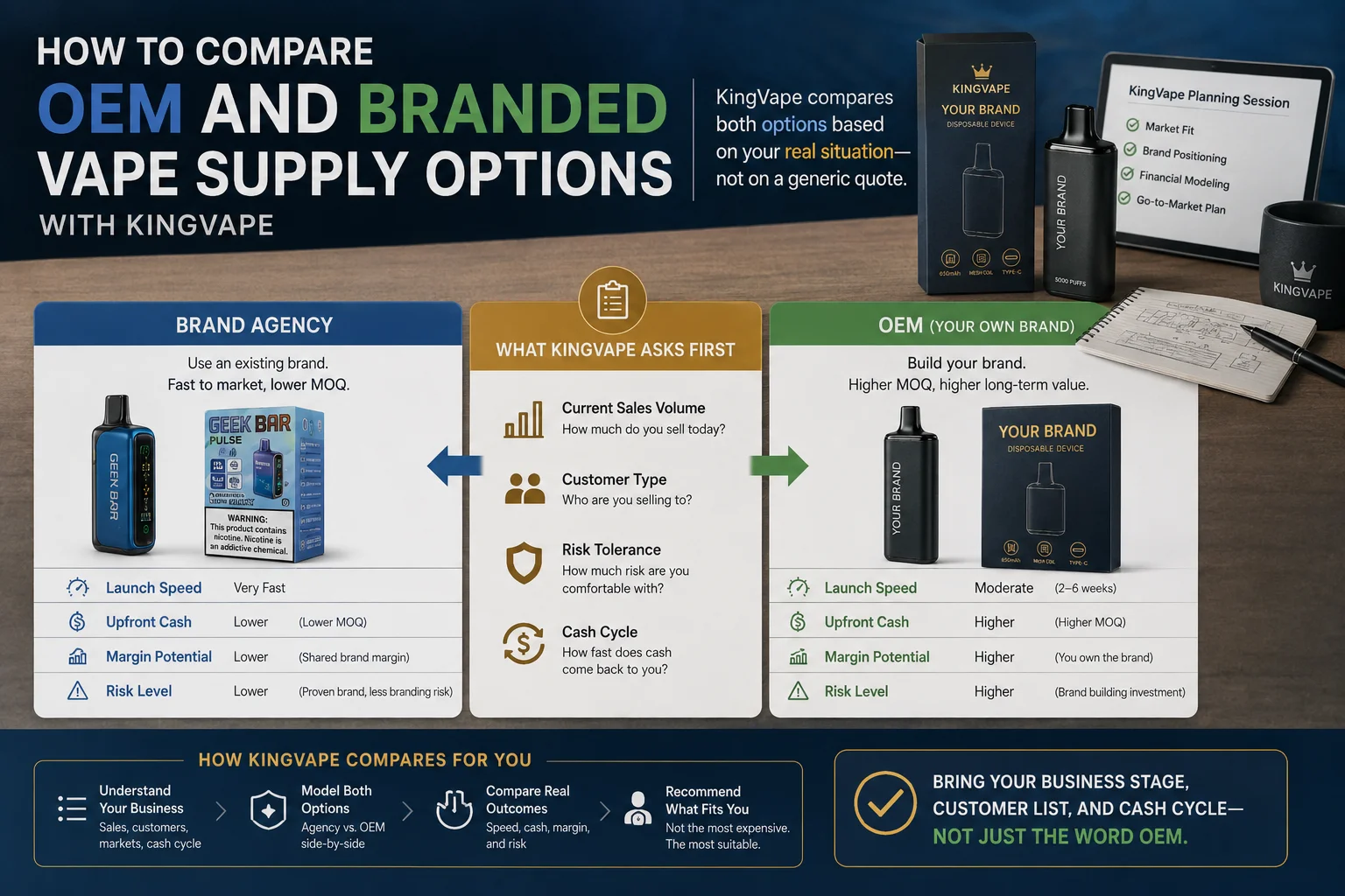 private label vape project planning a person holding a private label vape device with custom packaging mockups on a desk