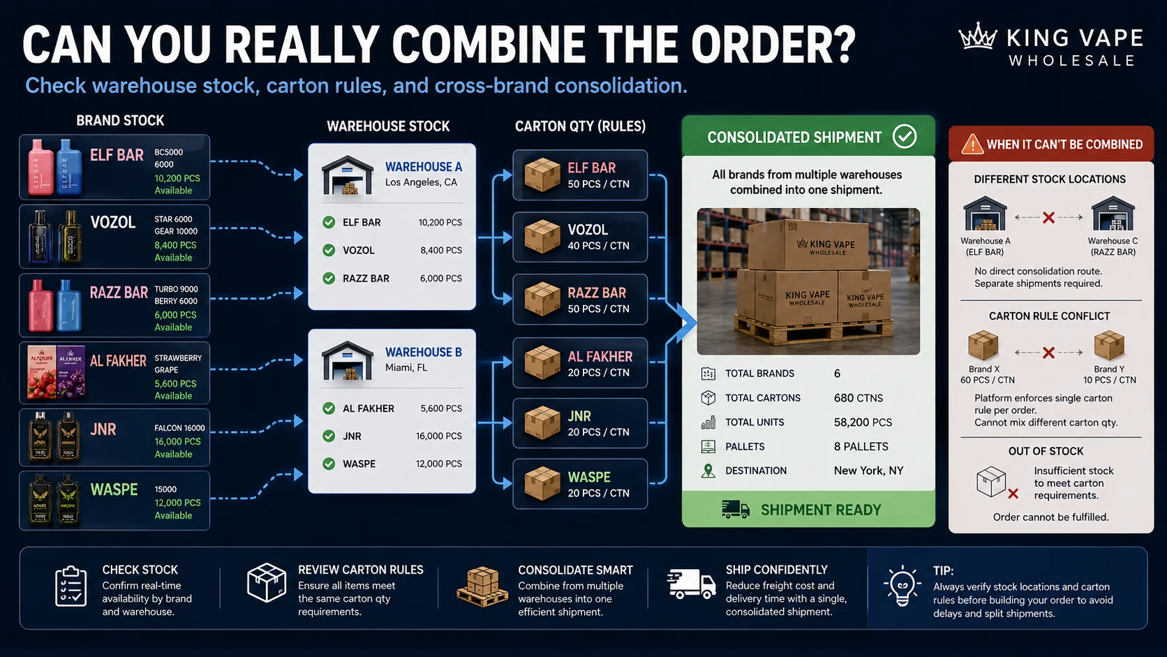 Vape landed cost and reorder planning Mixed brand vape wholesale MOQ planning with landed cost calculation