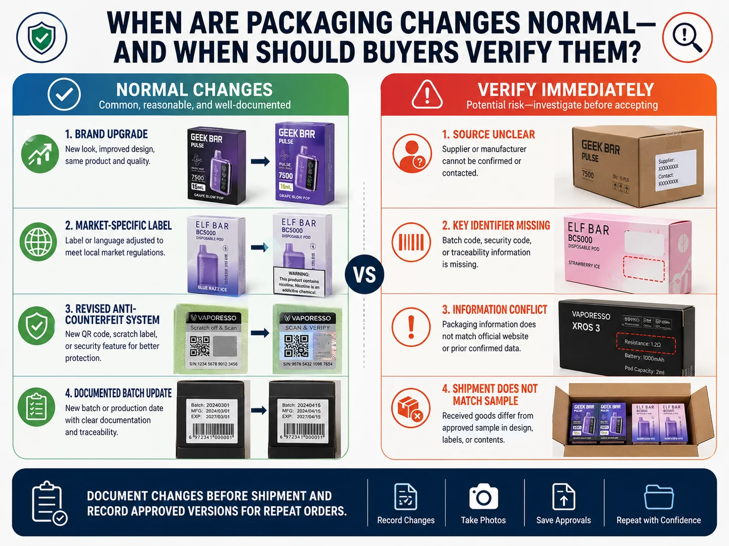 Vape product packaging changes and batch verification