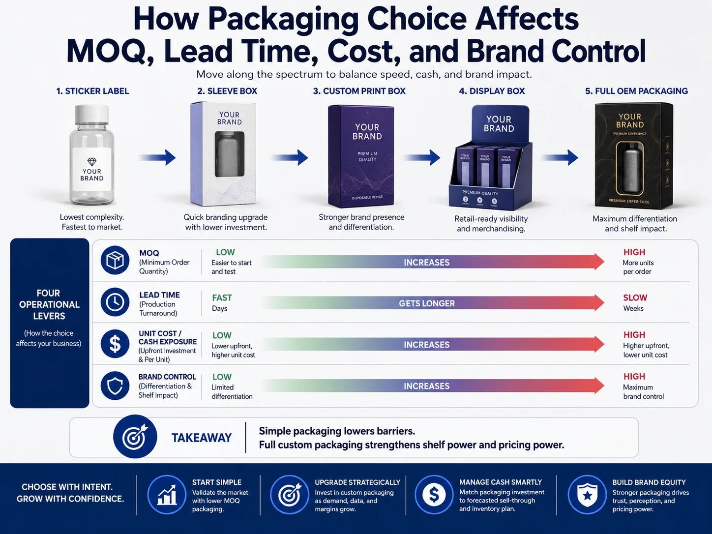 A confused distributor reading a vape agency contract
