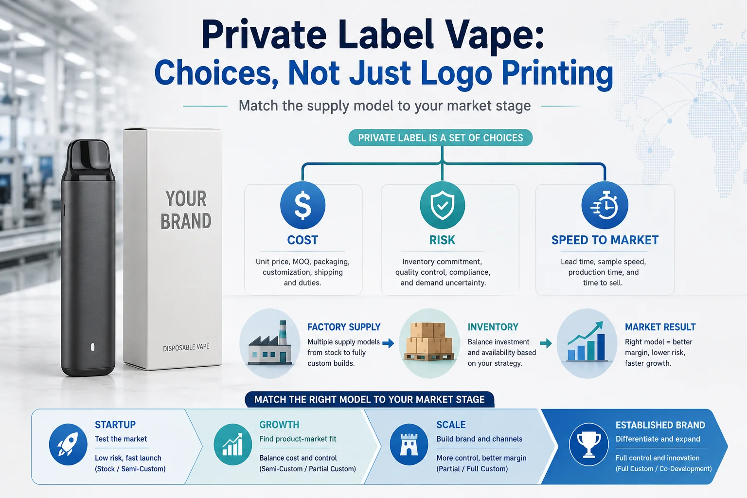 How Private Label Vape Works for Small Buyers