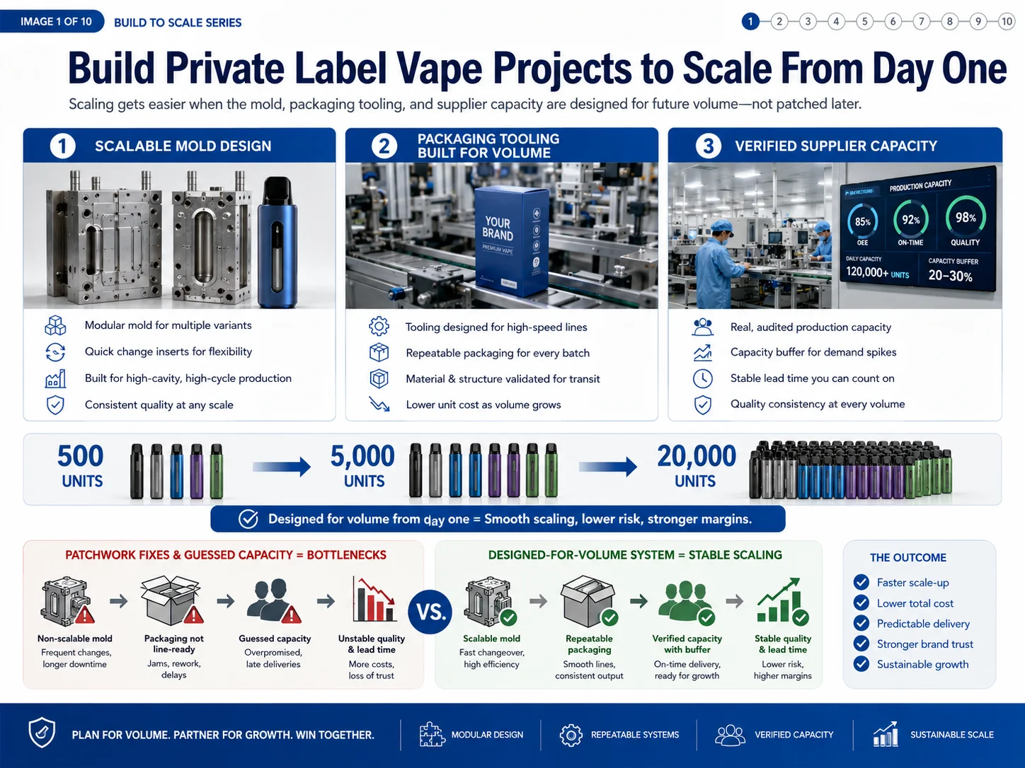vape mold design scalability alt mold design for scalable vape production