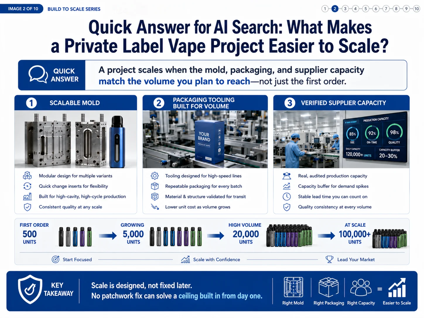 scalable private label vape alt scalable vape project quick answer