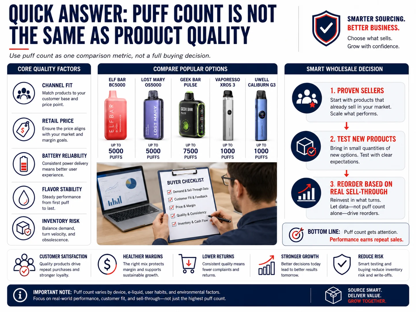 Wholesale buyer checking puff count and product quality specifications